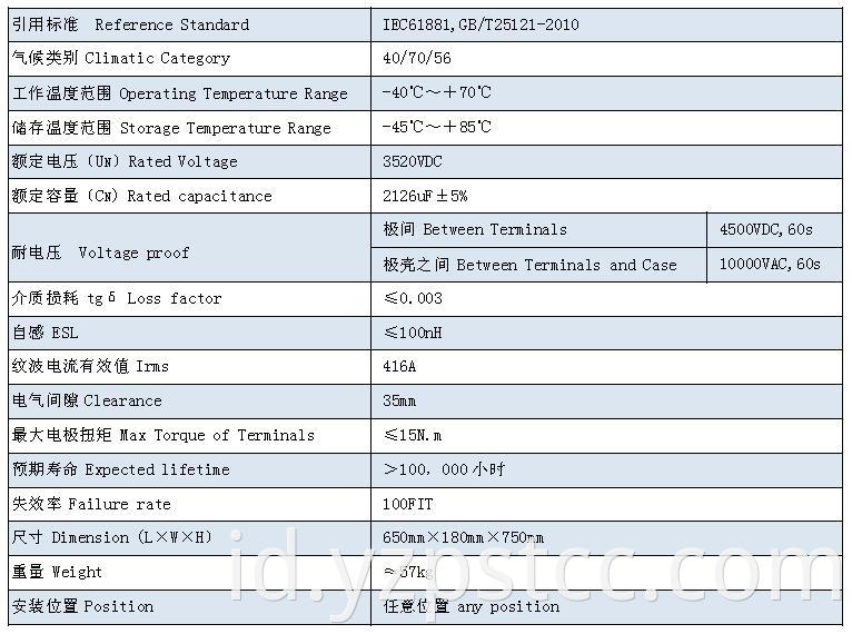 DC-Link capacitor customized